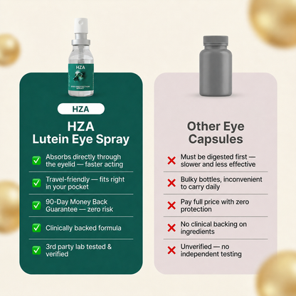 👁️ HZA™ Lutein Eye Spray | Refresh Tired, Screen-Stressed Eyes